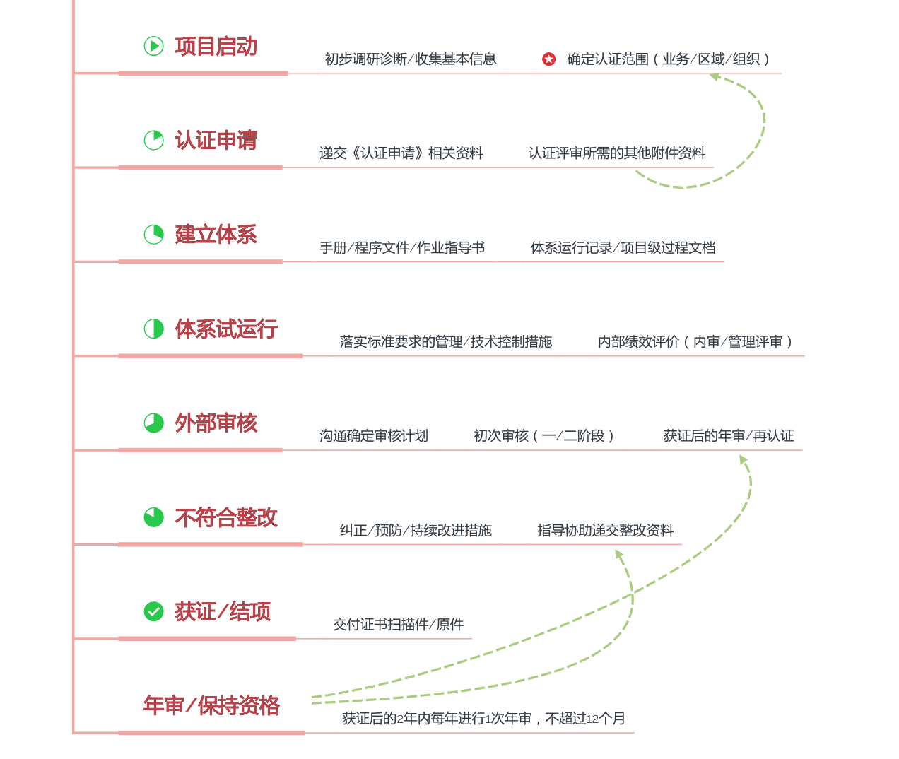 涉密信息系統集成資質